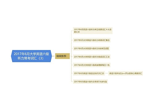 2017年6月大学英语六级听力常考词汇（3）