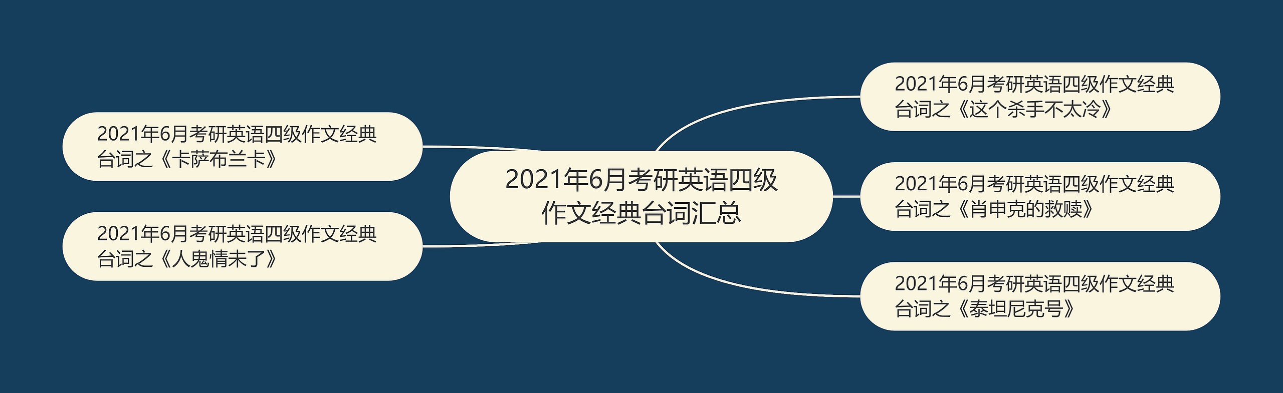 2021年6月考研英语四级作文经典台词汇总