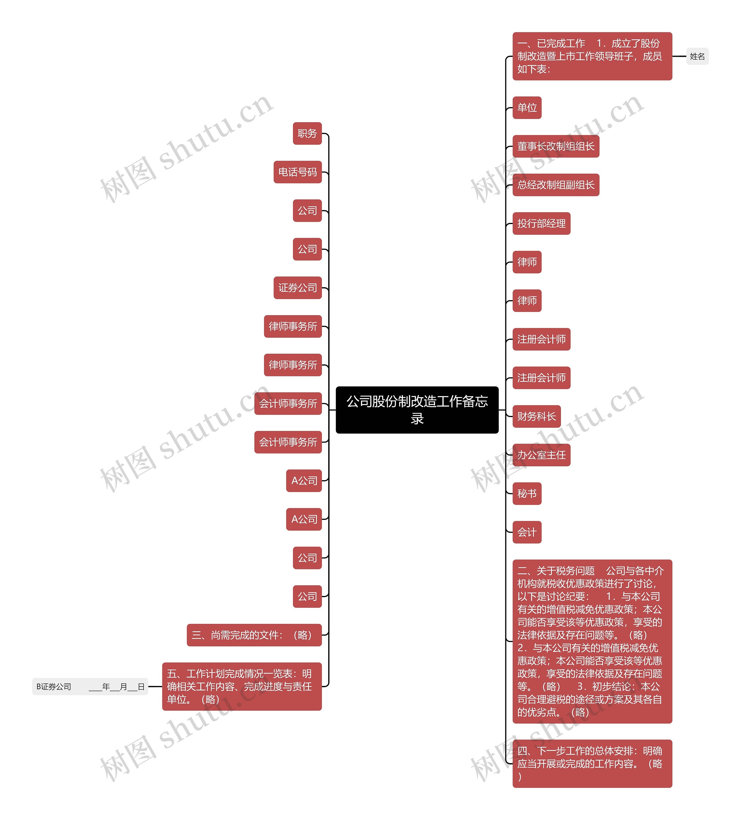 公司股份制改造工作备忘录思维导图