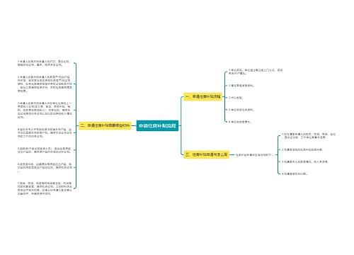 申请住房补贴流程