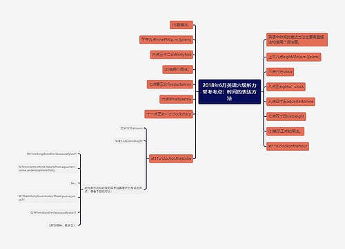 2018年6月英语六级听力常考考点：时间的表达方法