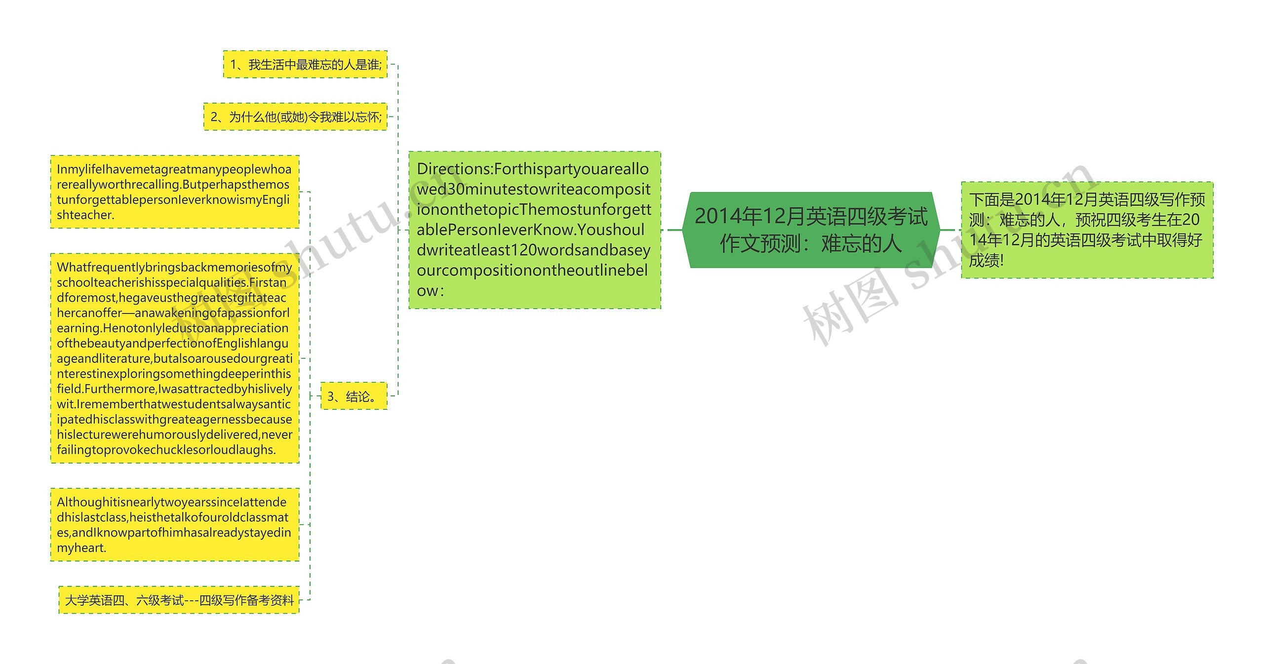 2014年12月英语四级考试作文预测：难忘的人