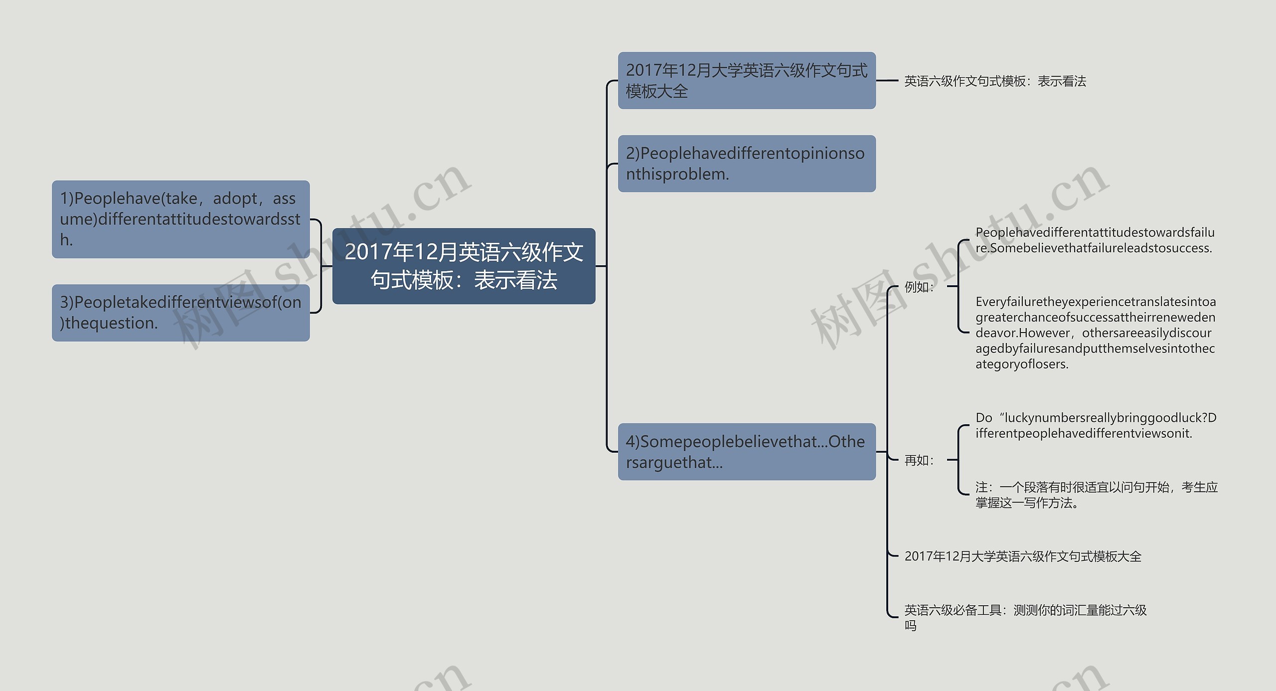 2017年12月英语六级作文句式模板：表示看法