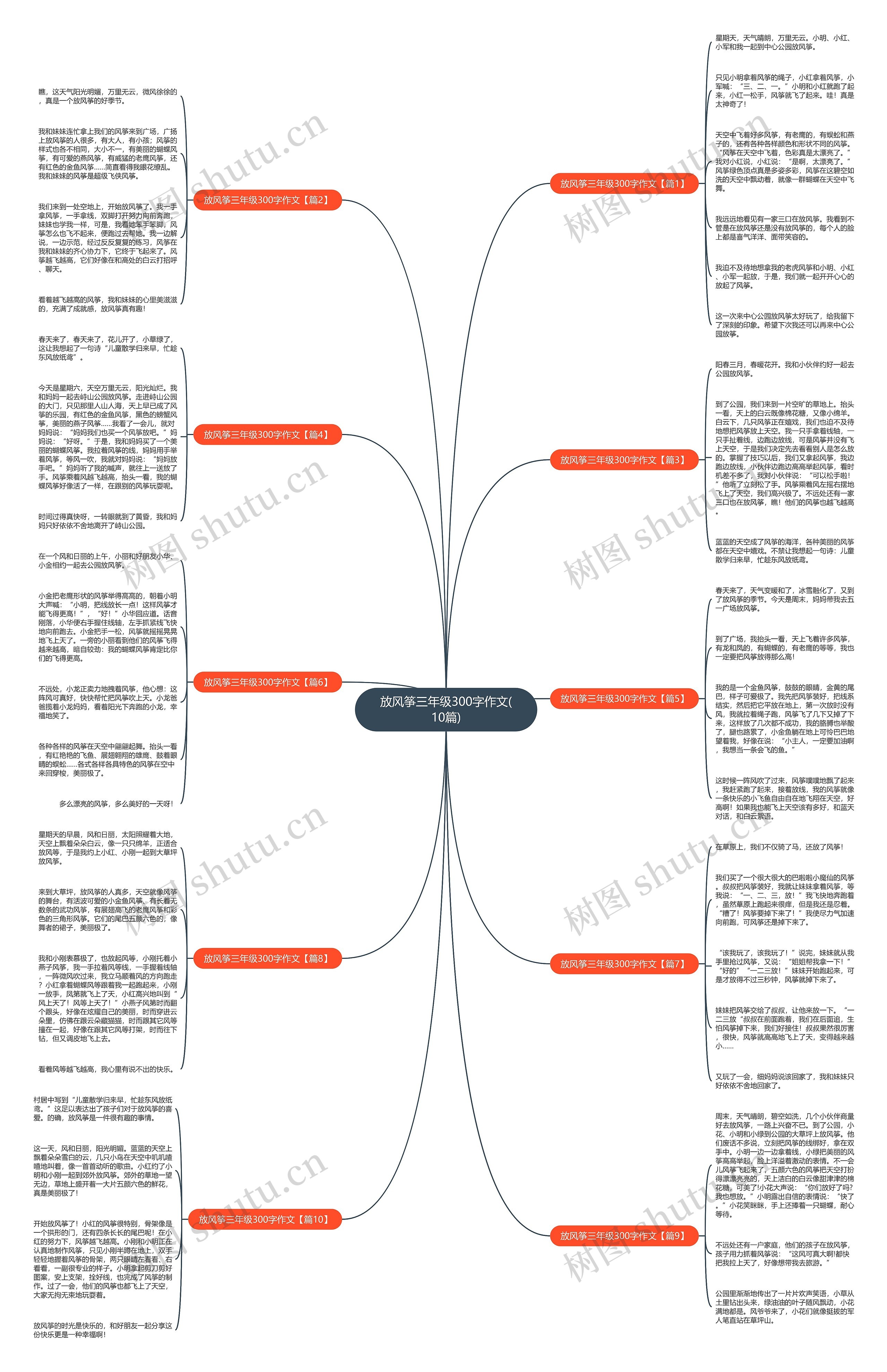 放风筝三年级300字作文(10篇)思维导图