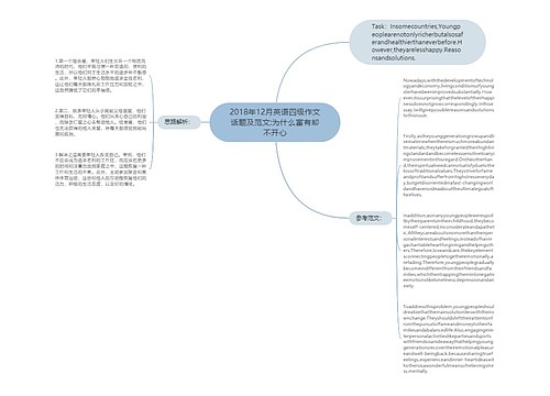 2018年12月英语四级作文话题及范文:为什么富有却不开心