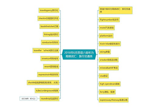 2018年6月英语六级听力高频词汇：旅行交通类