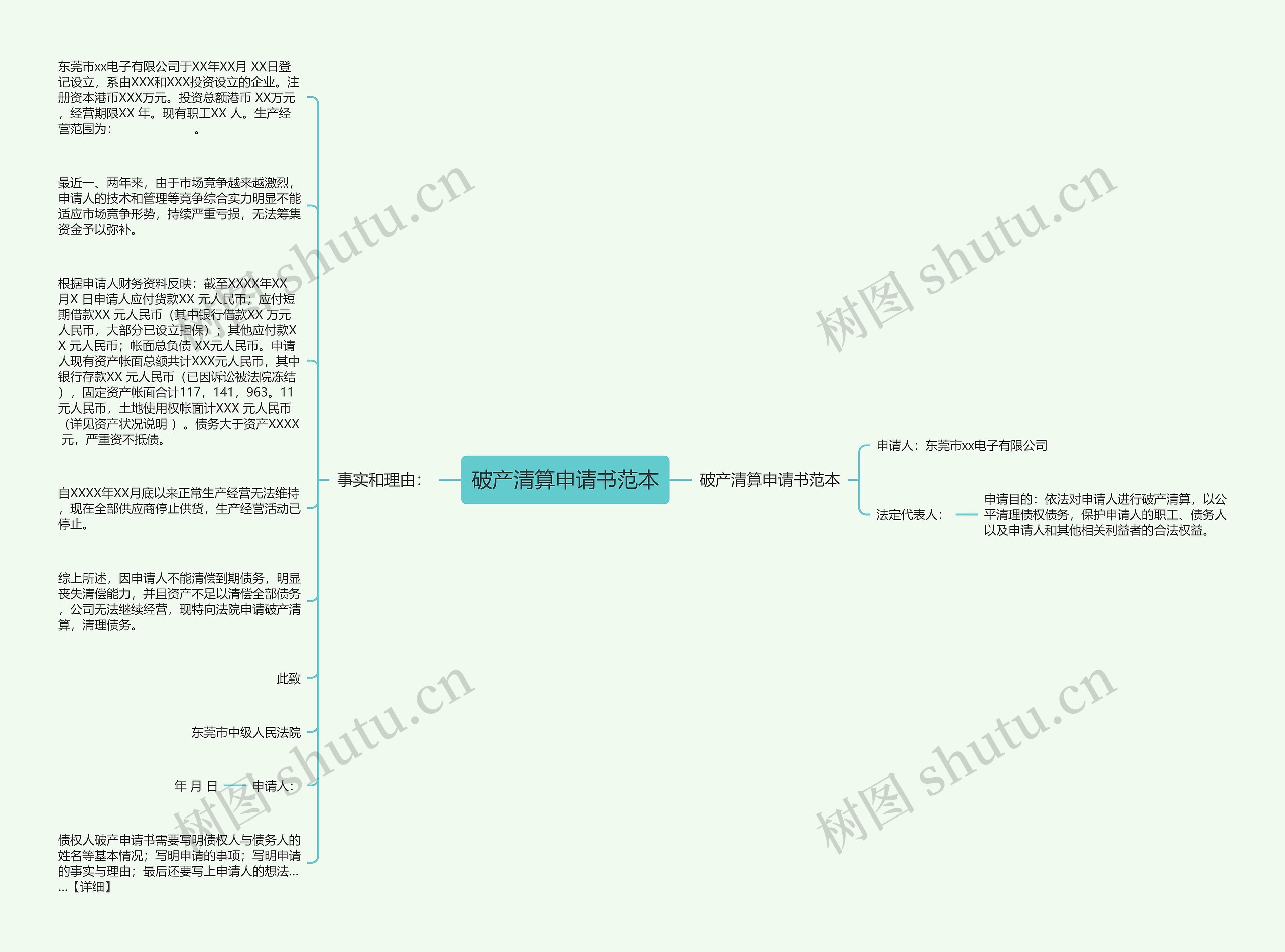 破产清算申请书范本思维导图