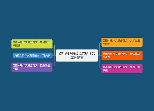 2019年6月英语六级作文满分范文