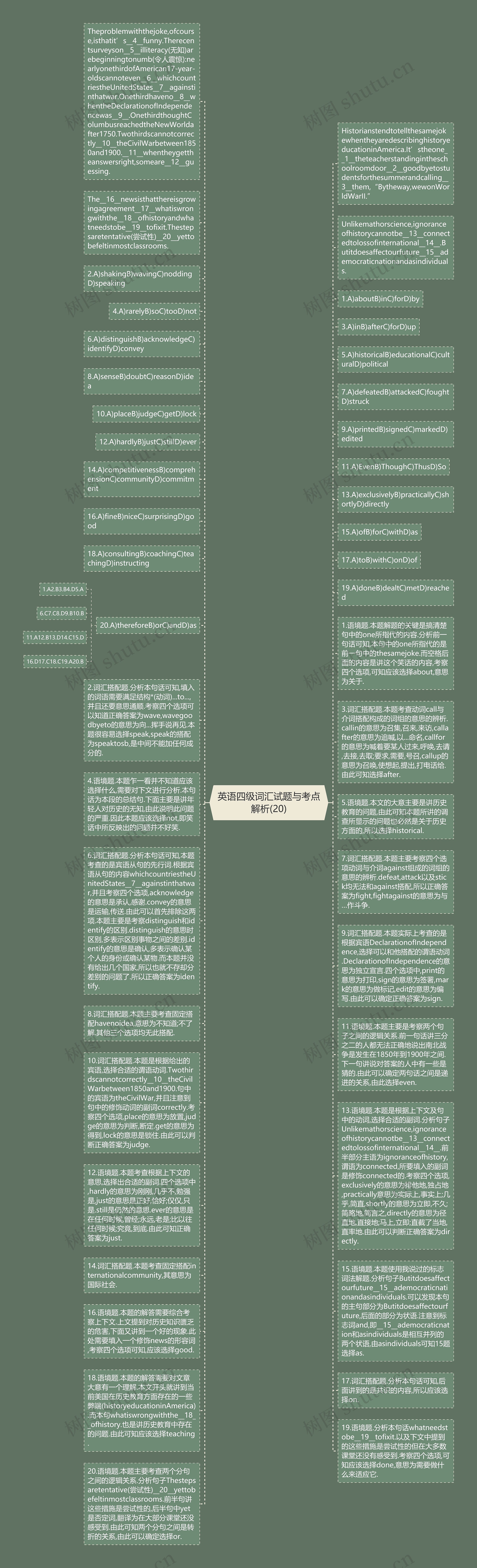 英语四级词汇试题与考点解析(20)