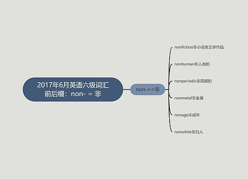 2017年6月英语六级词汇前后缀：non- = 非