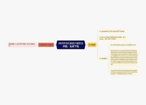 2020年9月英语六级作文押题：免费下载