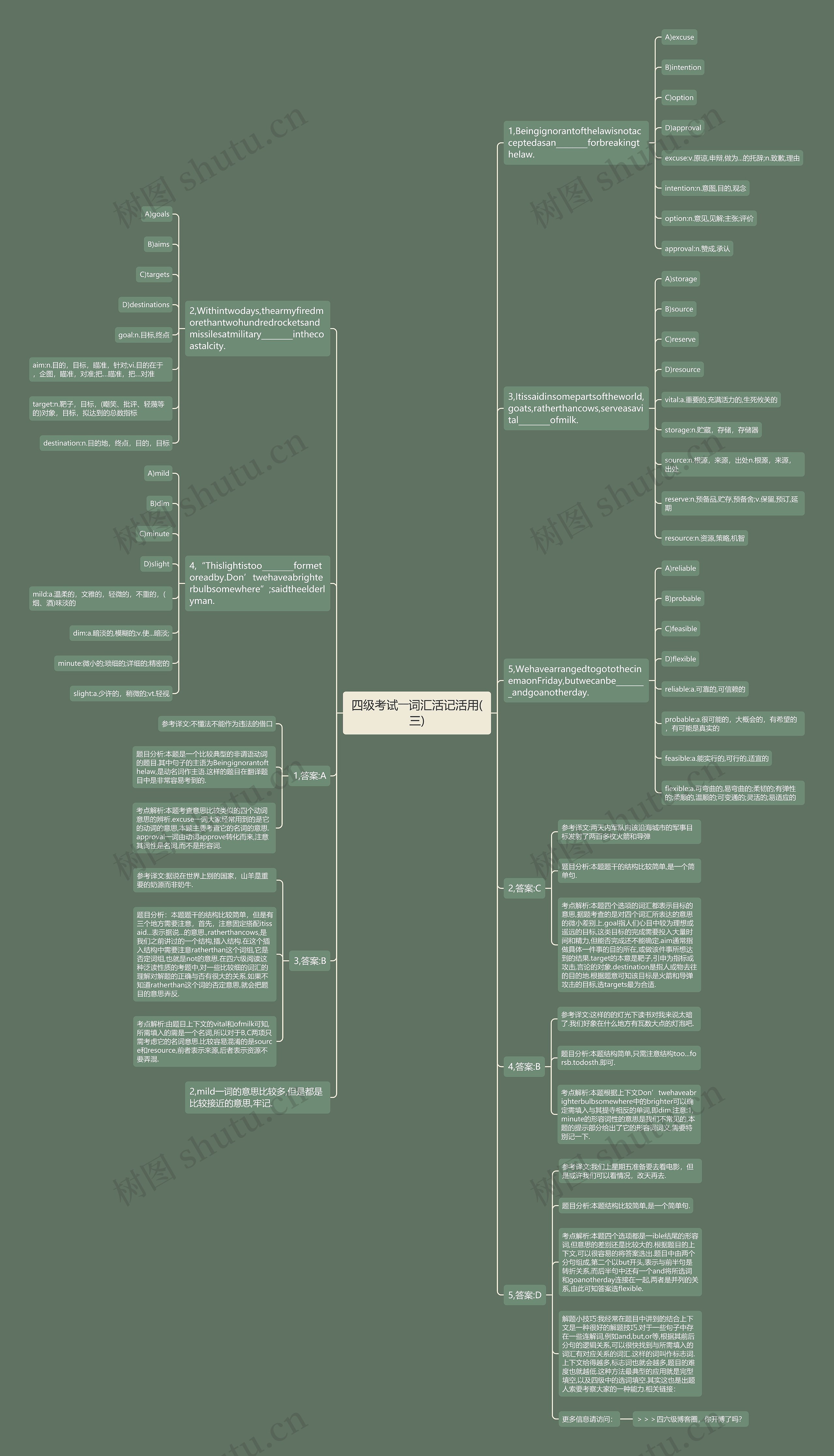 四级考试――词汇活记活用(三)思维导图