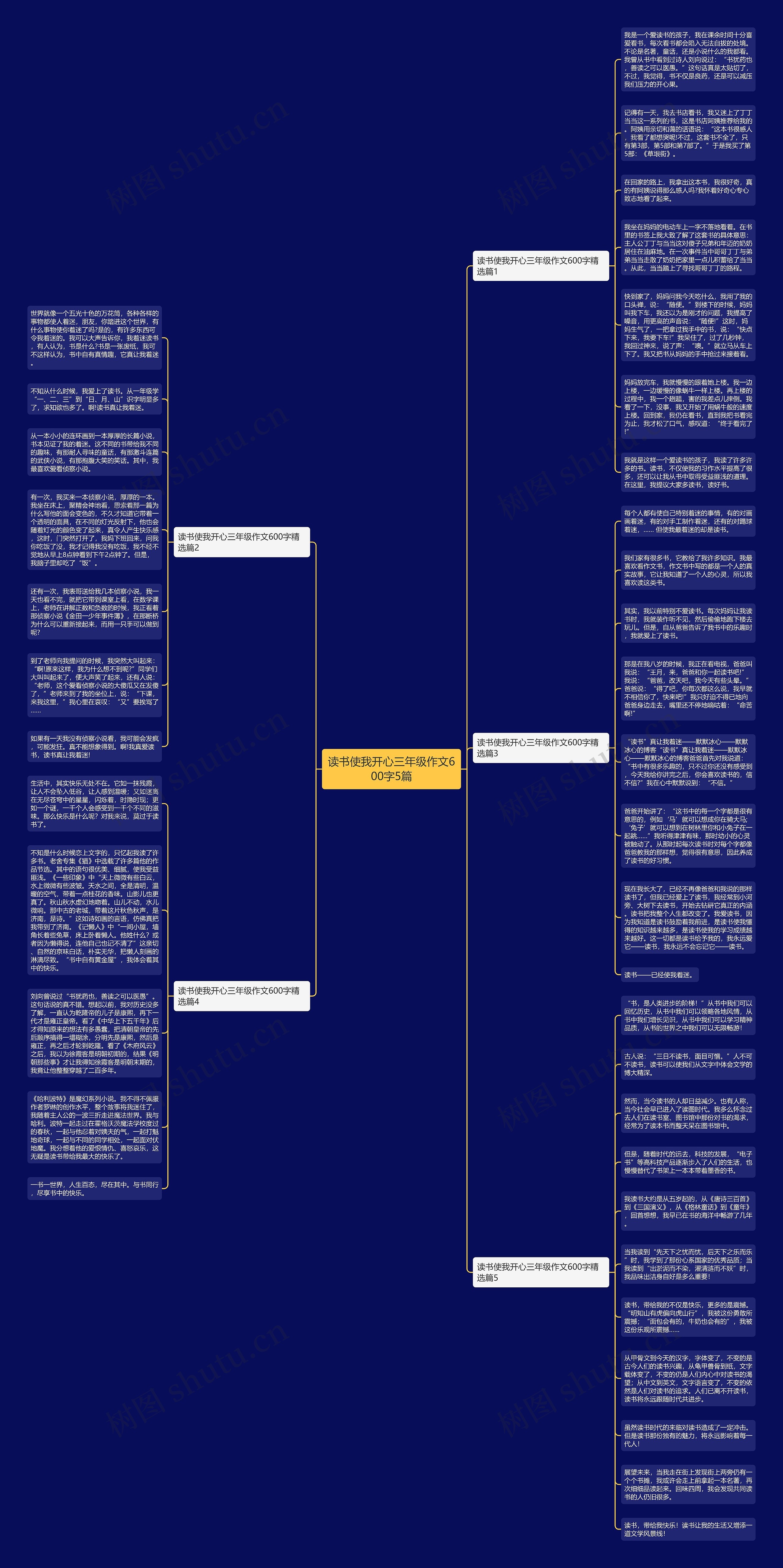 读书使我开心三年级作文600字5篇思维导图