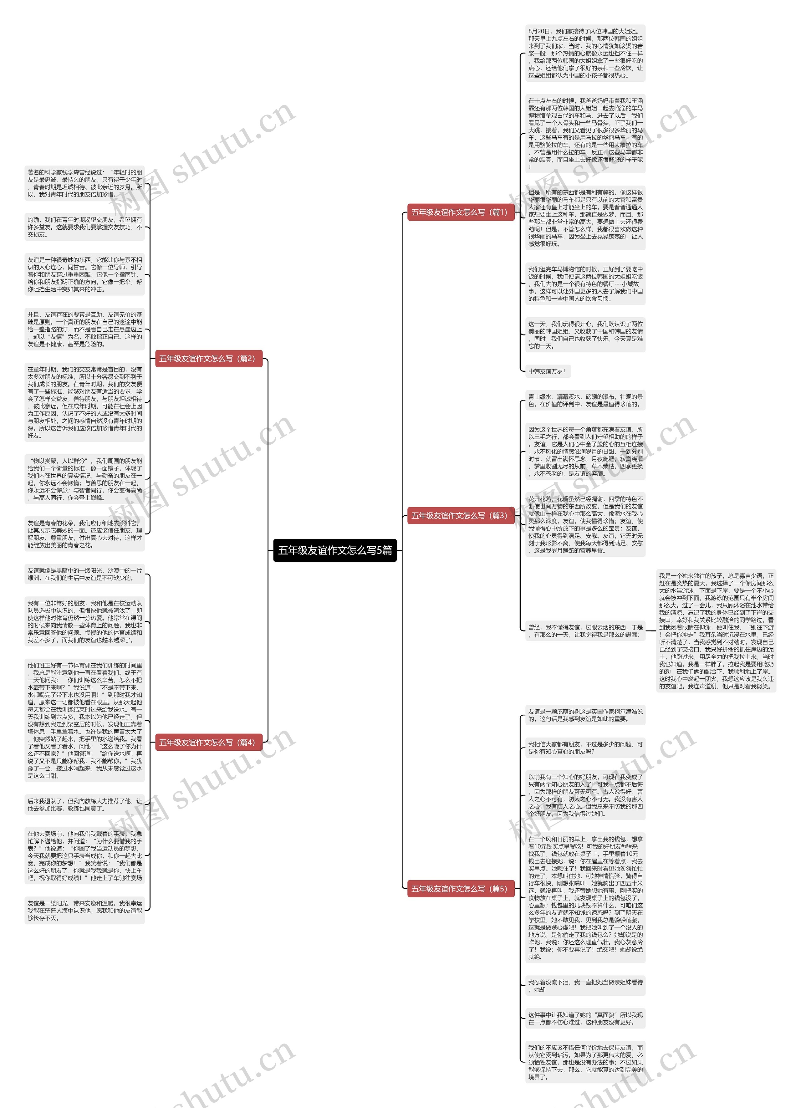 五年级友谊作文怎么写5篇思维导图