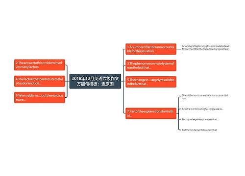 2018年12月英语六级作文万能句模板：表原因