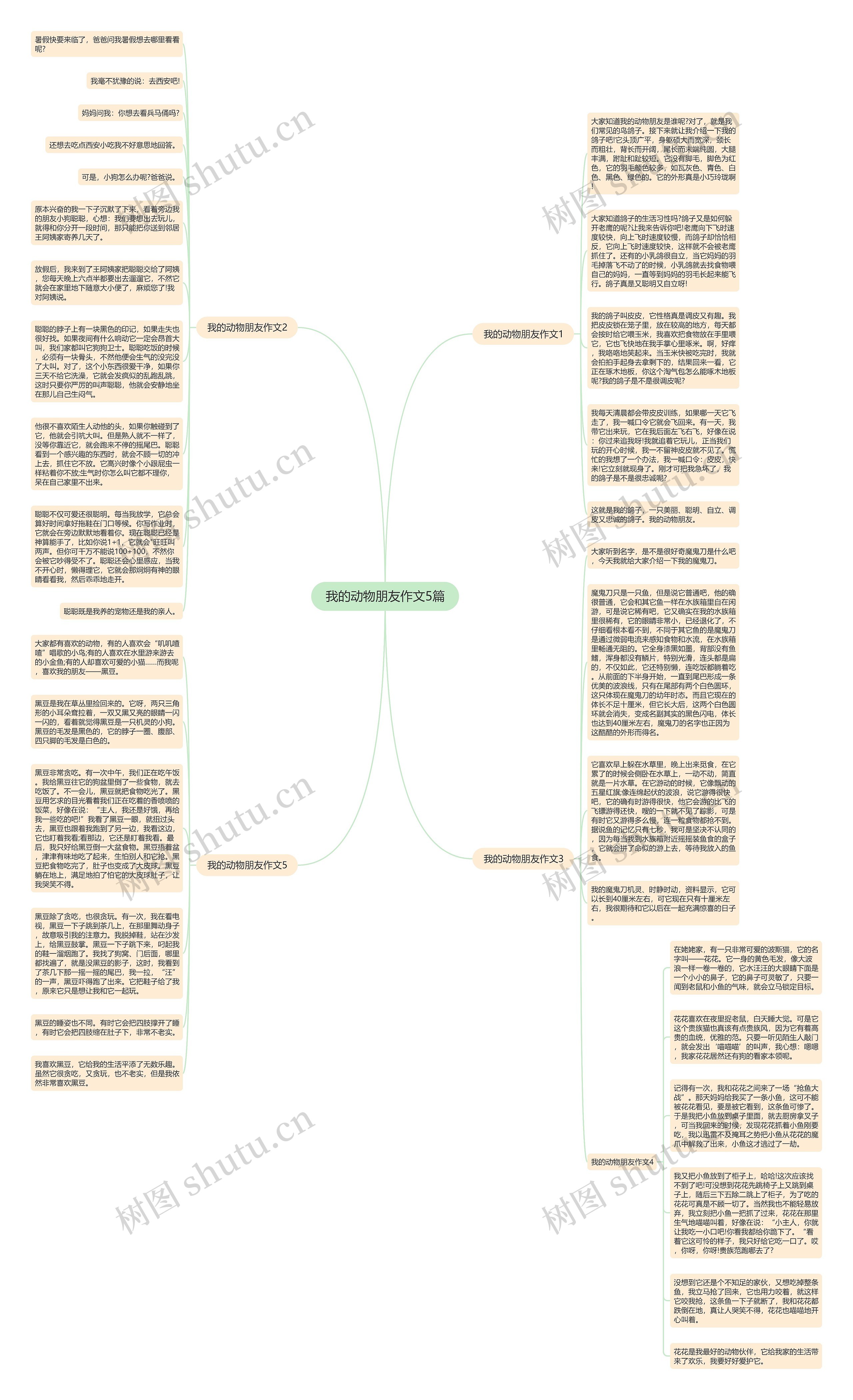 我的动物朋友作文5篇思维导图