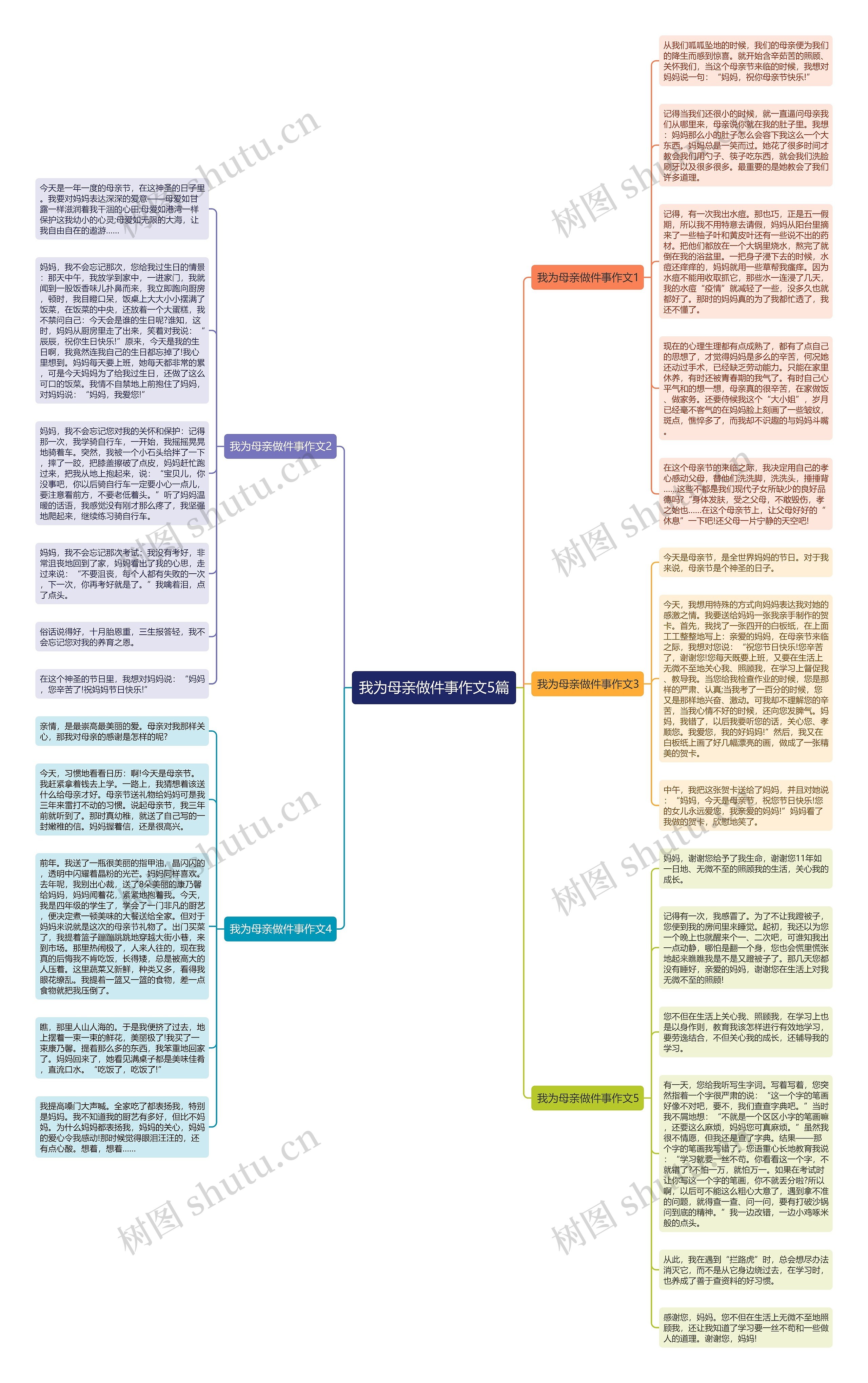 我为母亲做件事作文5篇思维导图