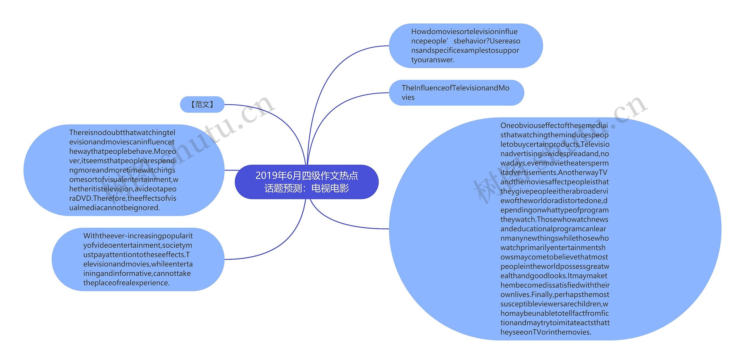 2019年6月四级作文热点话题预测：电视电影思维导图