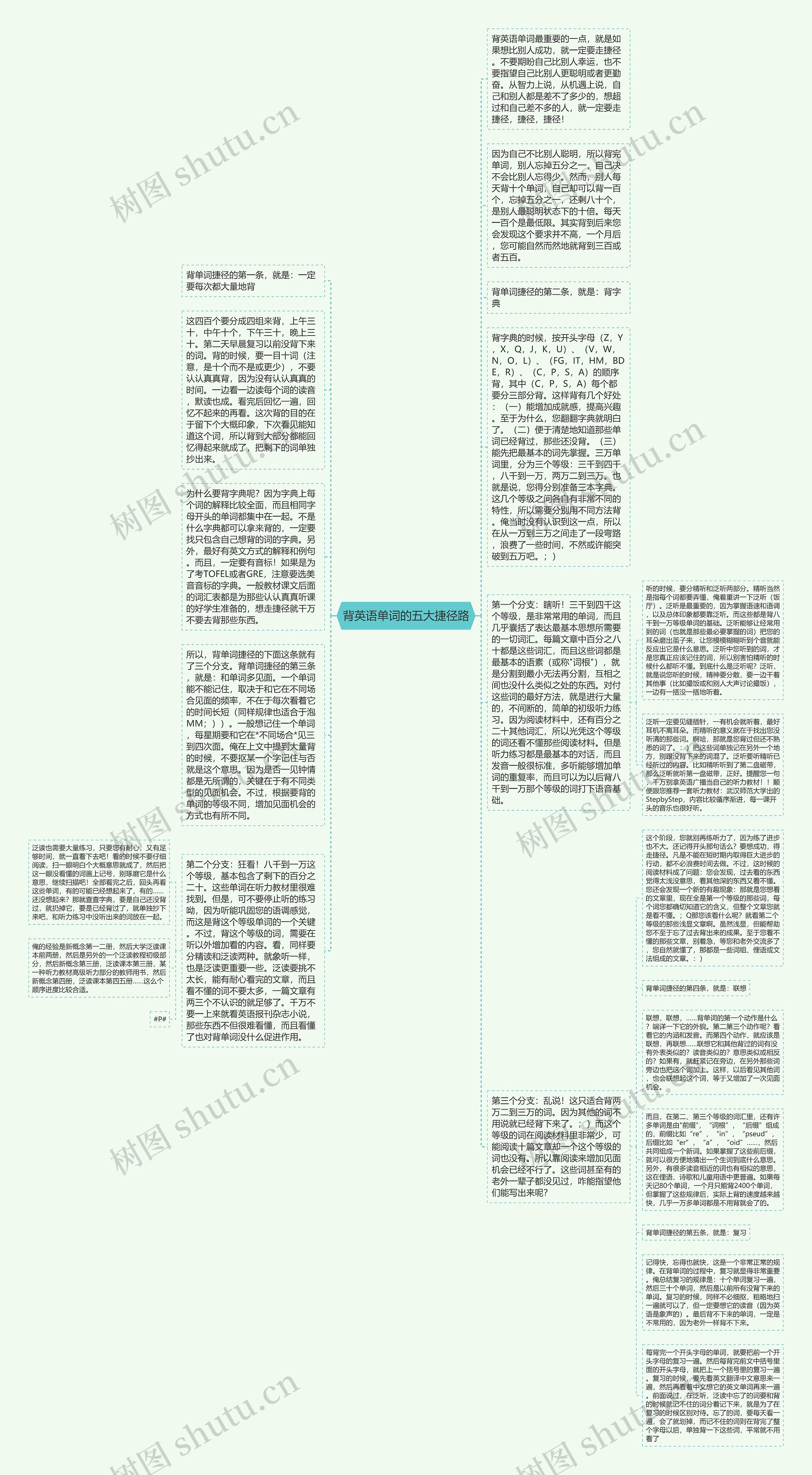 背英语单词的五大捷径路思维导图