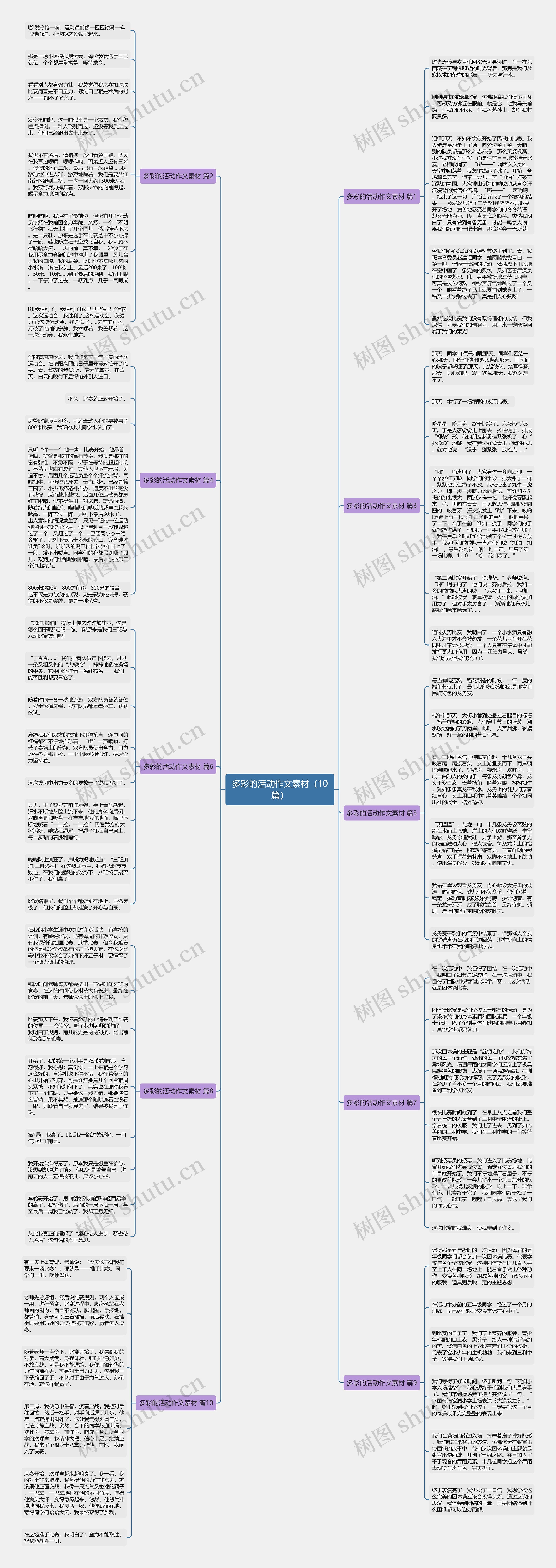 多彩的活动作文素材（10篇）思维导图