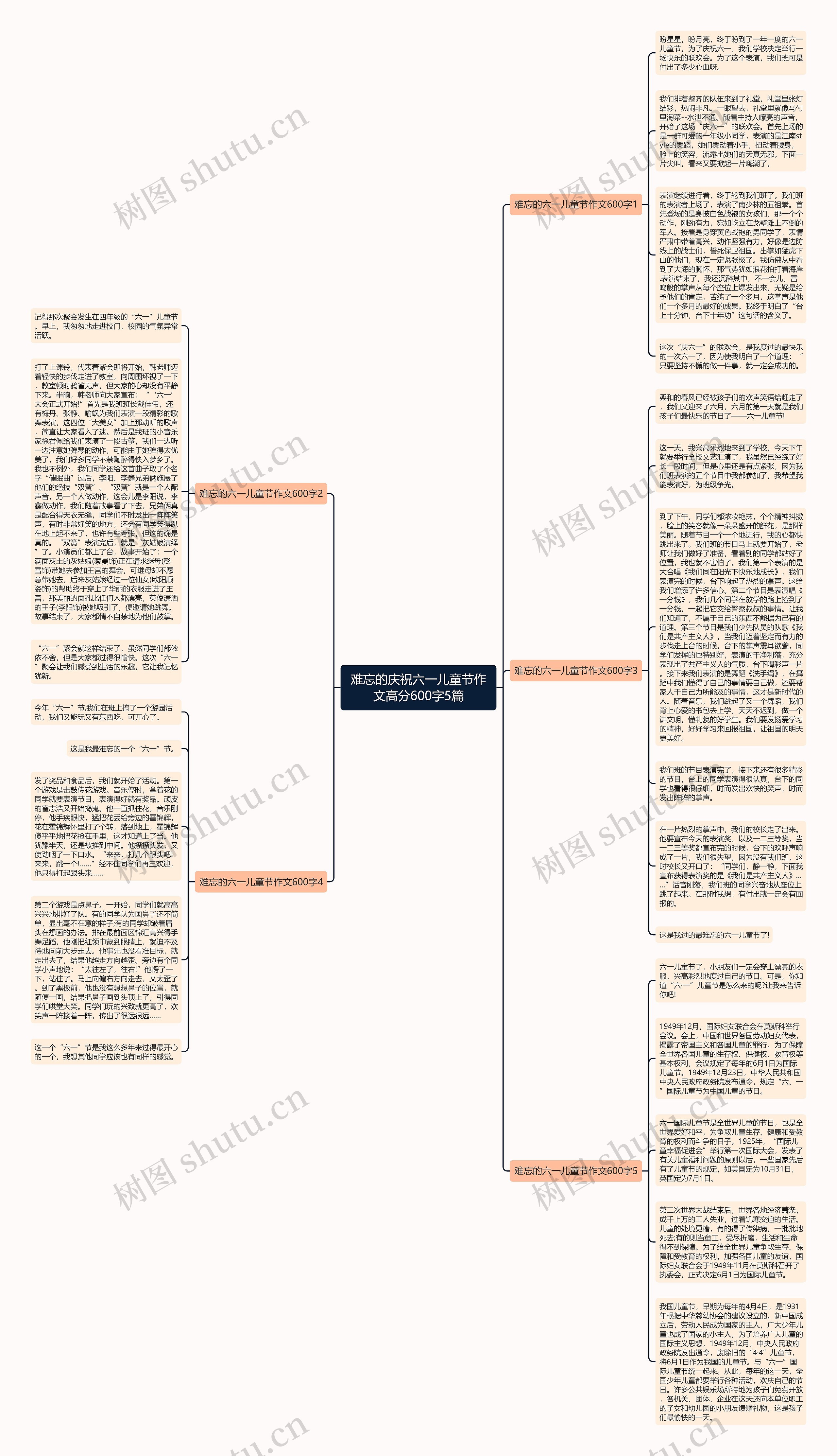 难忘的庆祝六一儿童节作文高分600字5篇思维导图