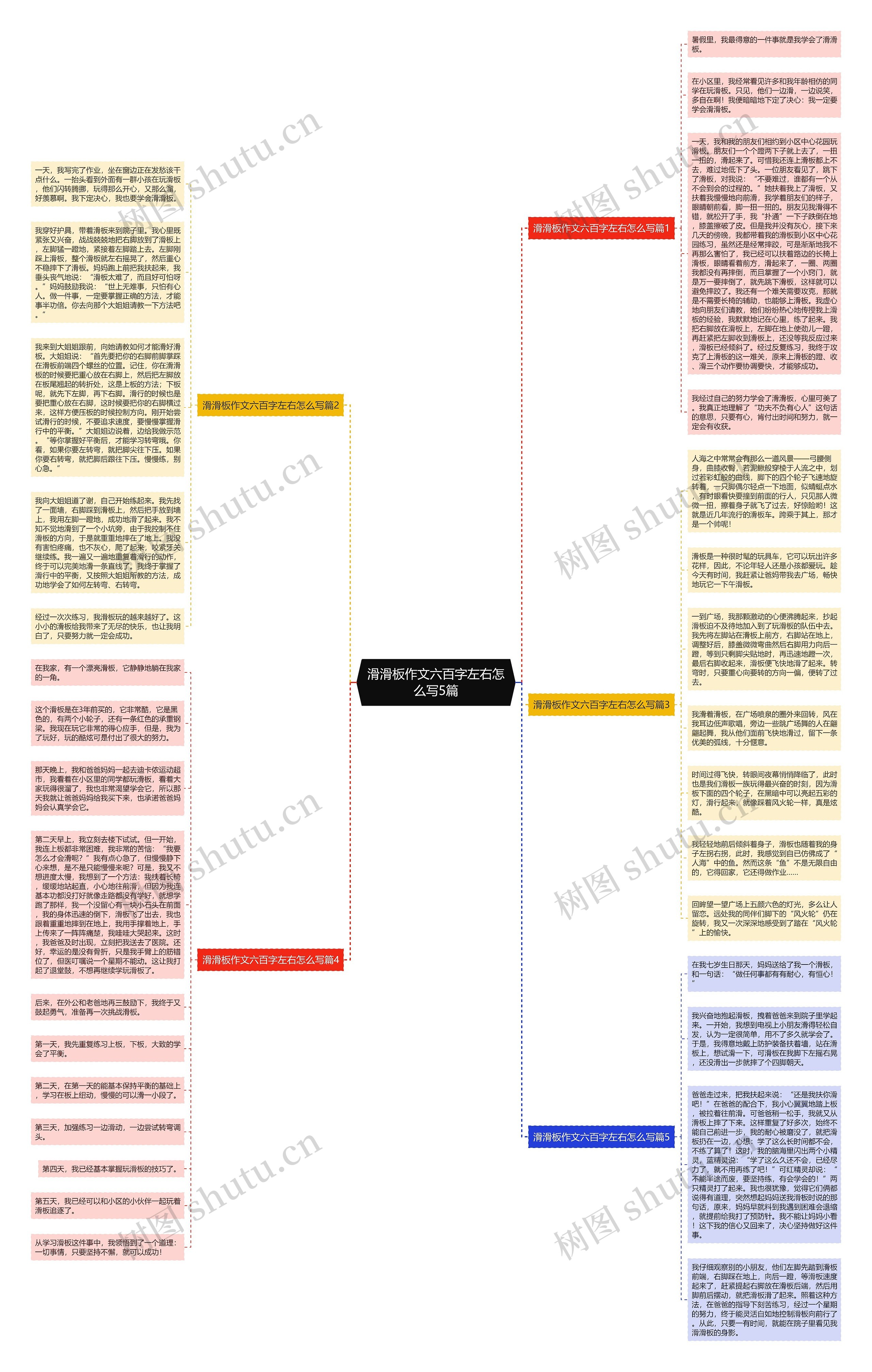 滑滑板作文六百字左右怎么写5篇思维导图