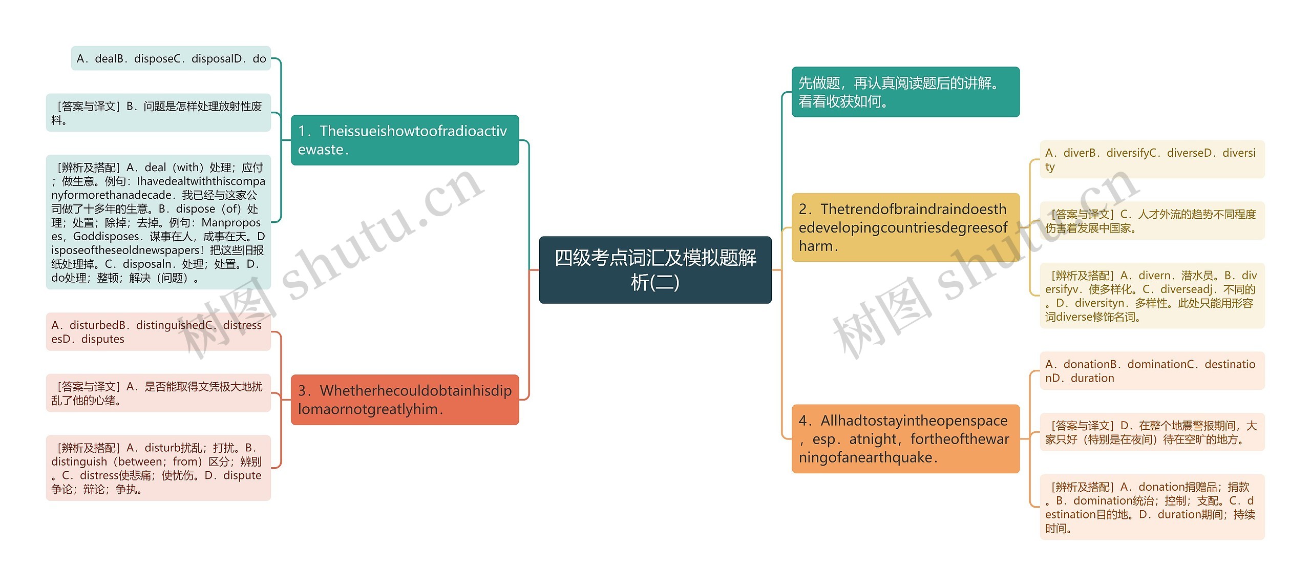 四级考点词汇及模拟题解析(二)