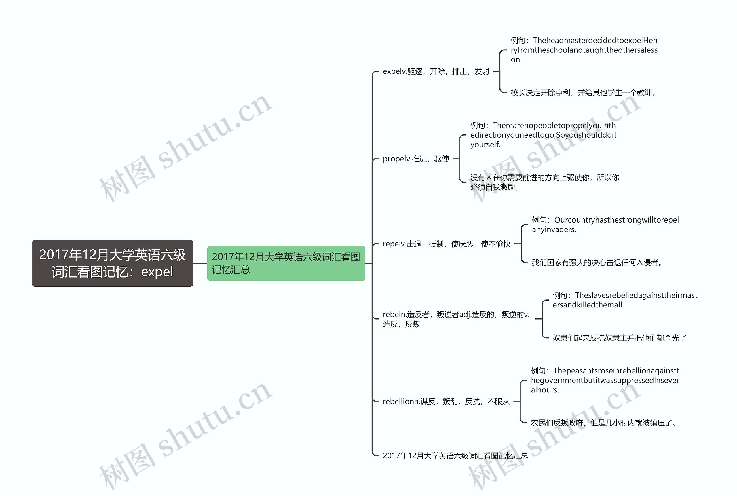 2017年12月大学英语六级词汇看图记忆：expel思维导图