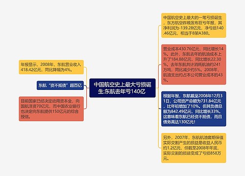 中国航空史上最大亏损诞生:东航去年亏140亿 