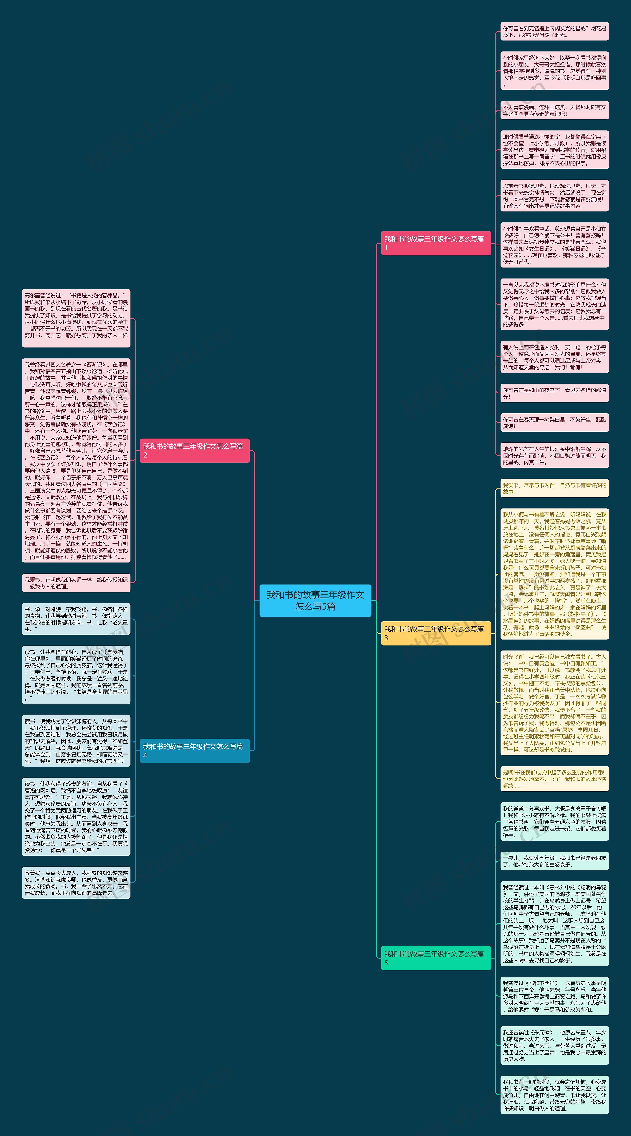我和书的故事三年级作文怎么写5篇思维导图