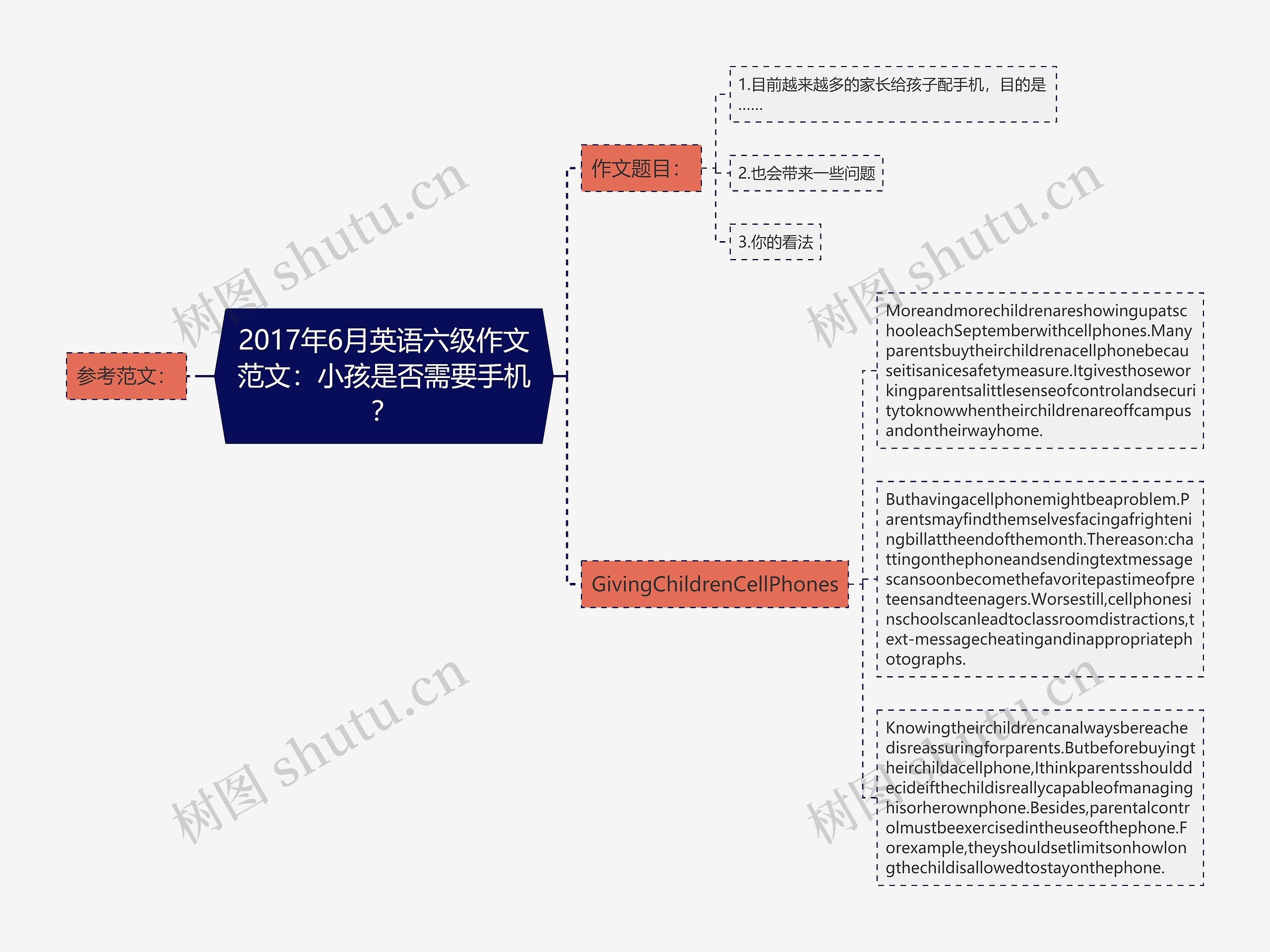 2017年6月英语六级作文范文：小孩是否需要手机？思维导图