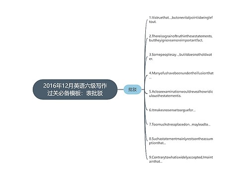 2016年12月英语六级写作过关必备模板：表批驳