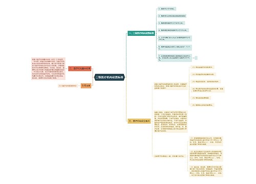 二级医疗机构设置标准