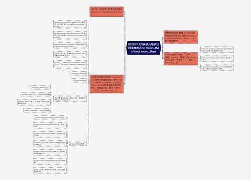 2022年12月英语六级语法用法辨析之no more…than与not more…than 2022年12月英语六级语法用法辨析之no more…than与not more…than