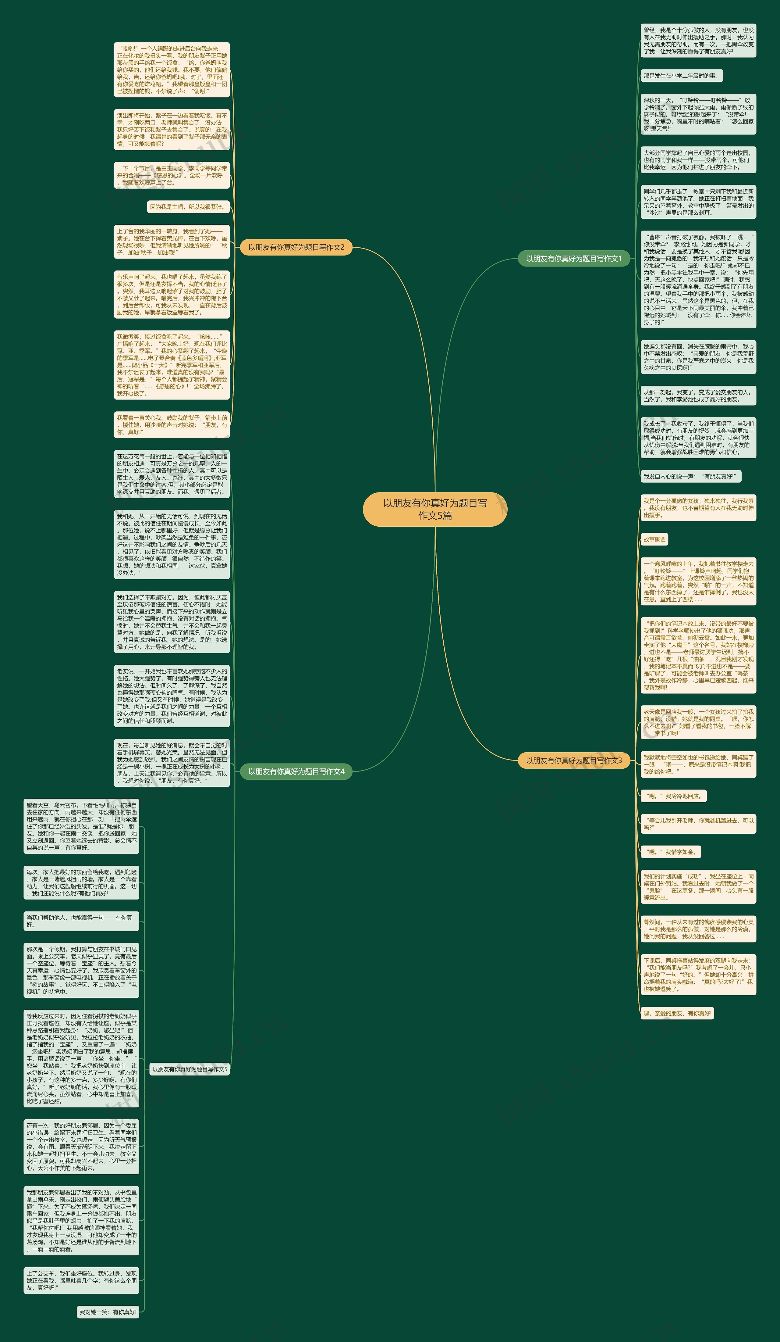 以朋友有你真好为题目写作文5篇思维导图
