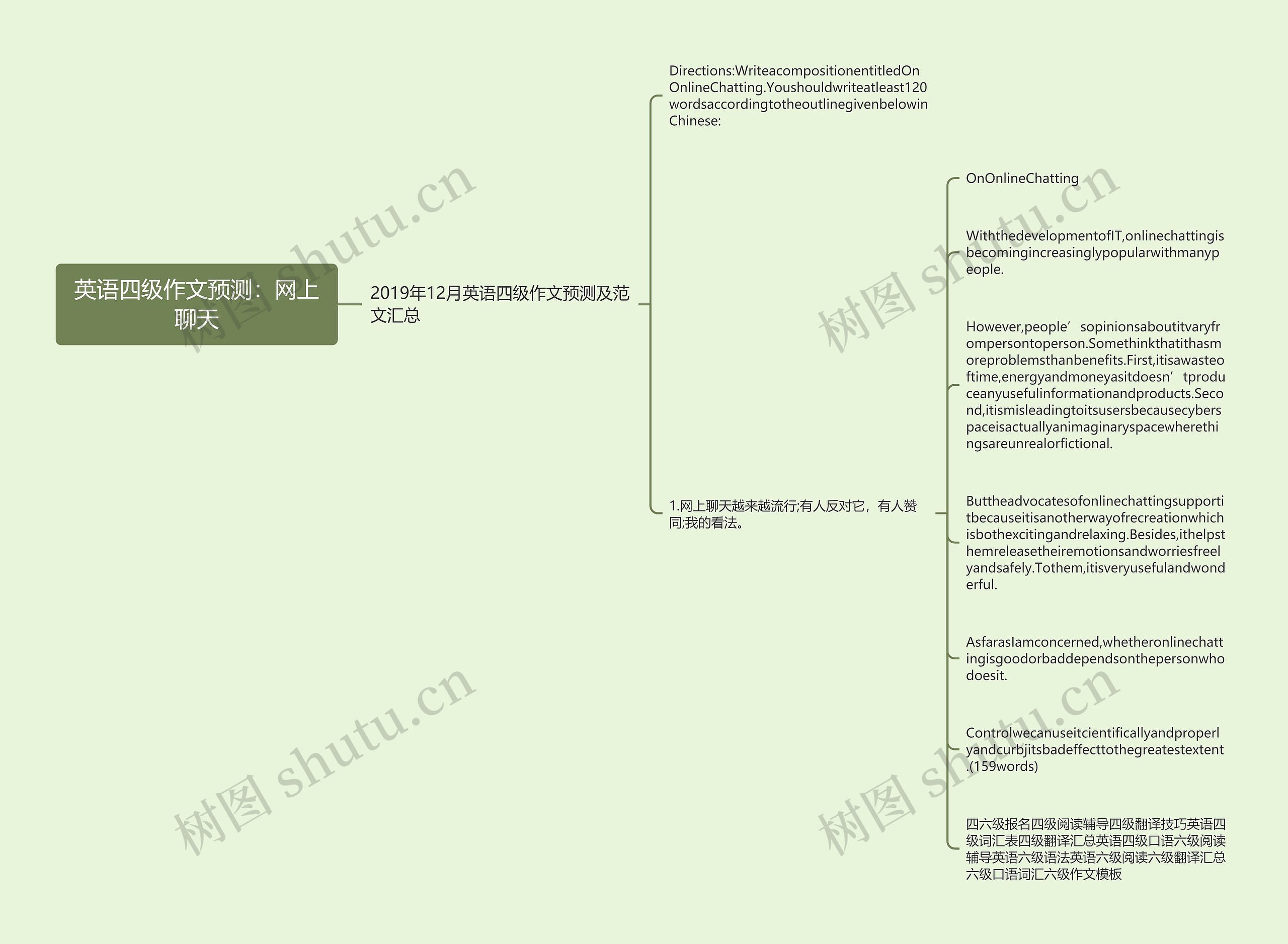 英语四级作文预测：网上聊天思维导图