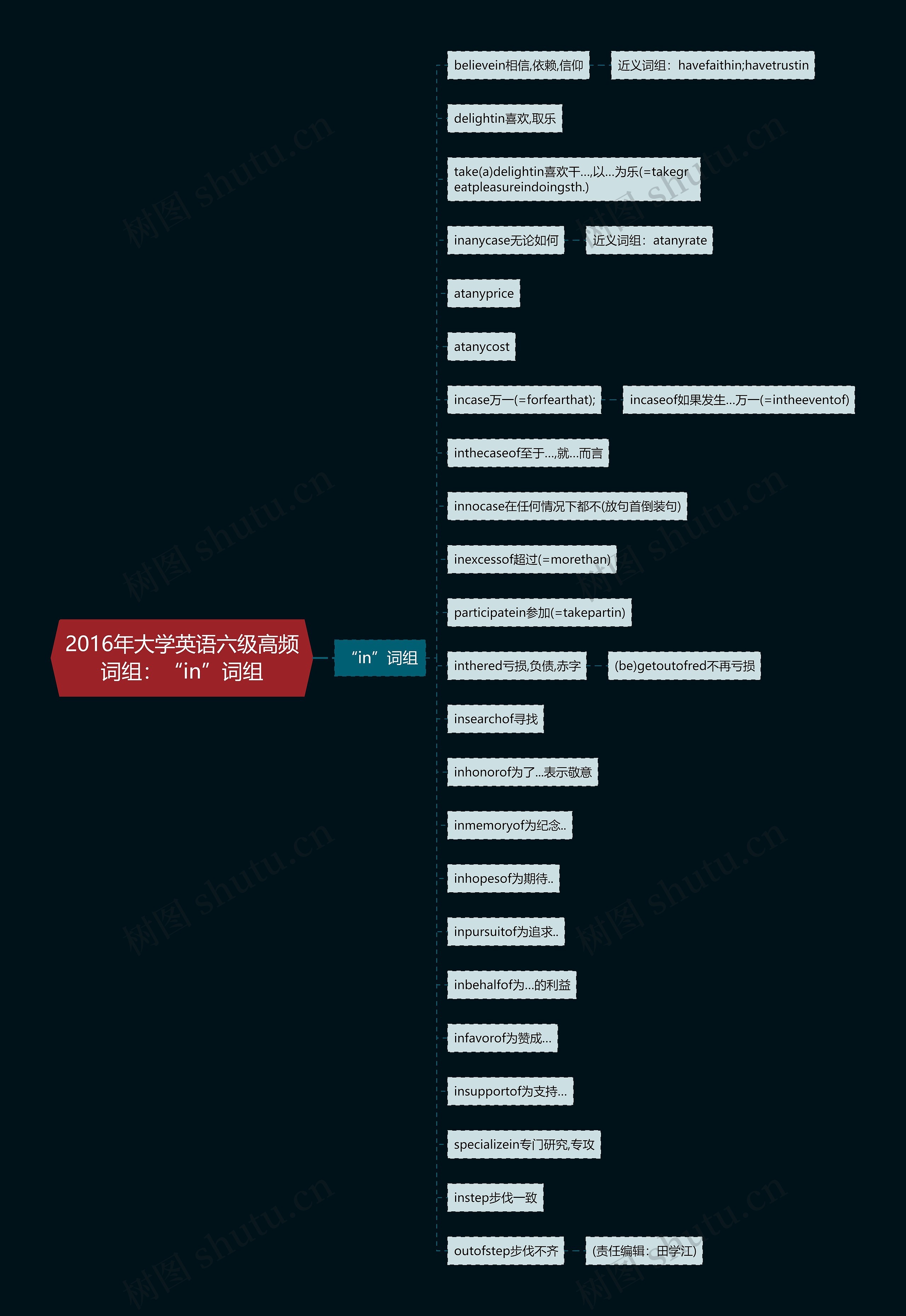 2016年大学英语六级高频词组：“in”词组