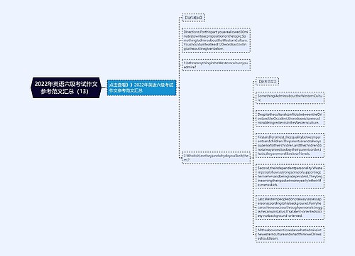 2022年英语六级考试作文参考范文汇总（13）