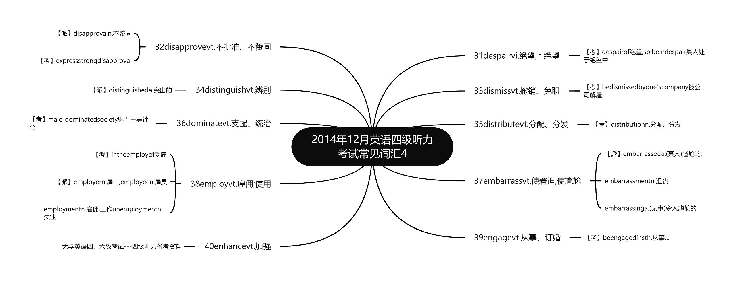 2014年12月英语四级听力考试常见词汇4