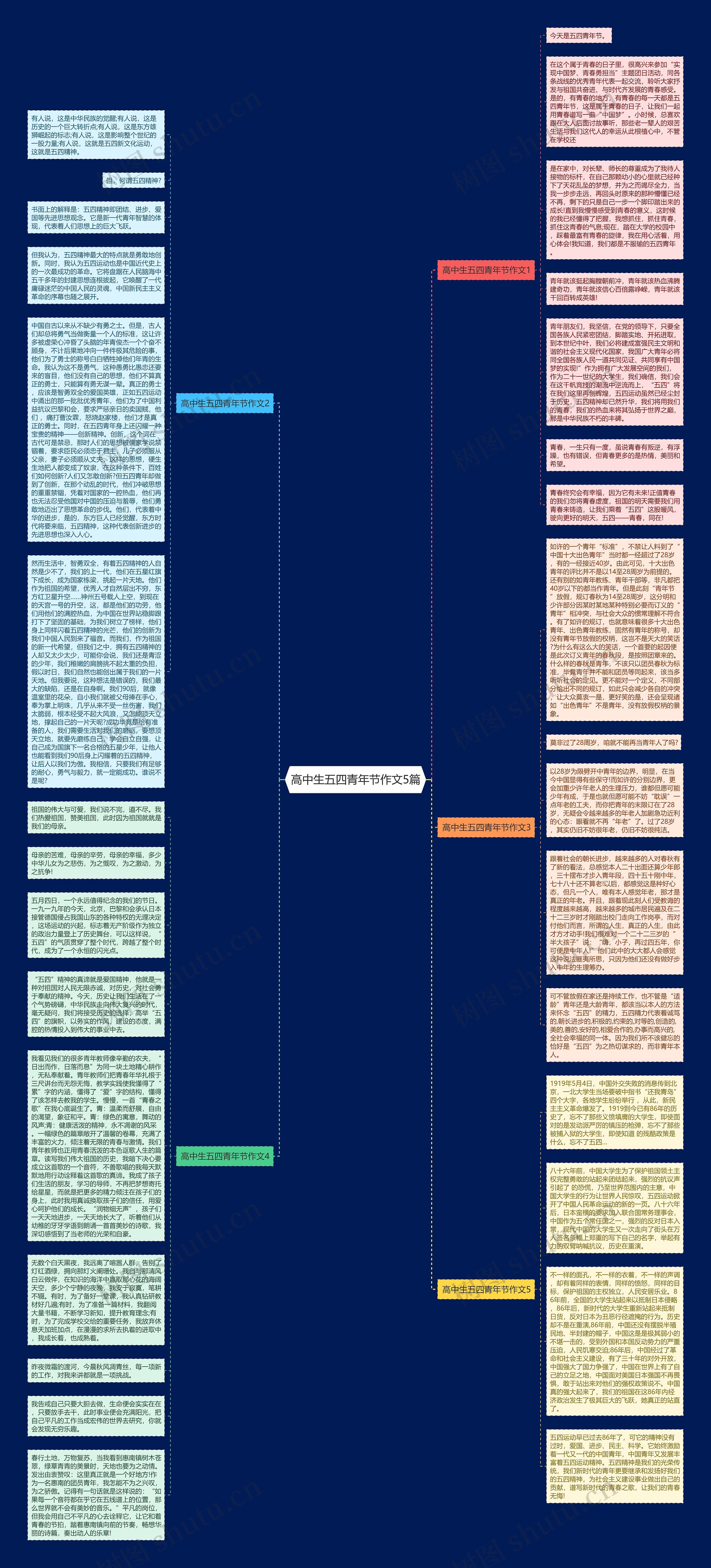 高中生五四青年节作文5篇