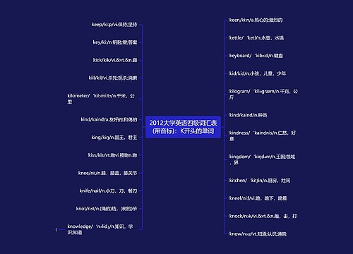 2012大学英语四级词汇表(带音标)：K开头的单词