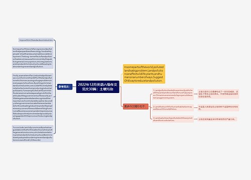 2022年12月英语六级作文范文30篇：土壤污染