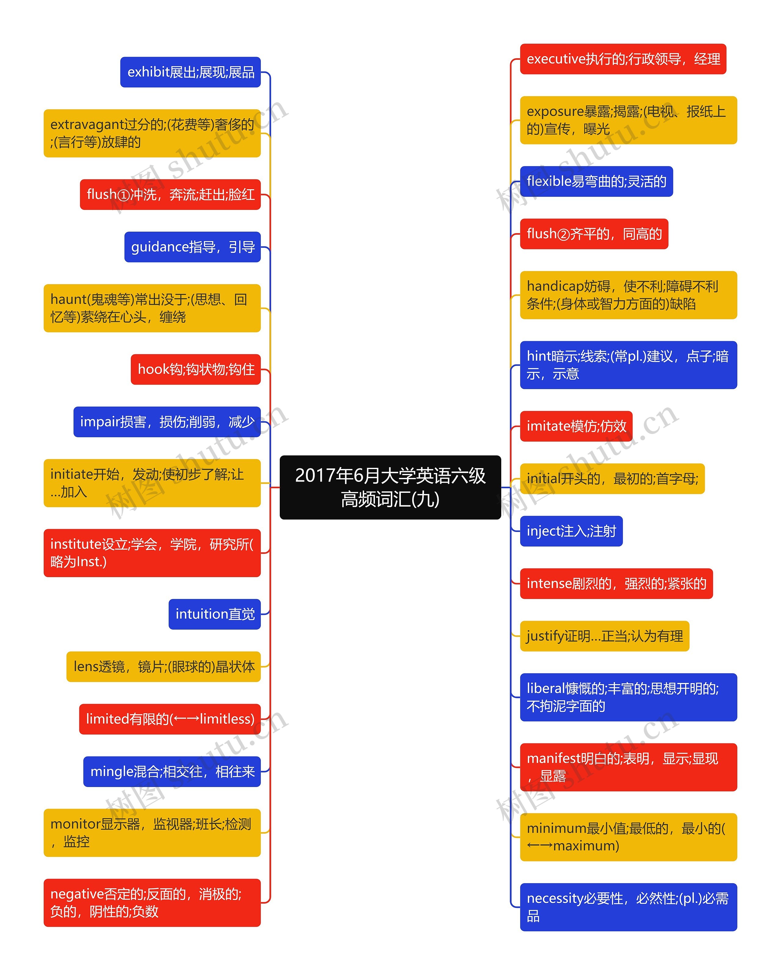 2017年6月大学英语六级高频词汇(九)思维导图