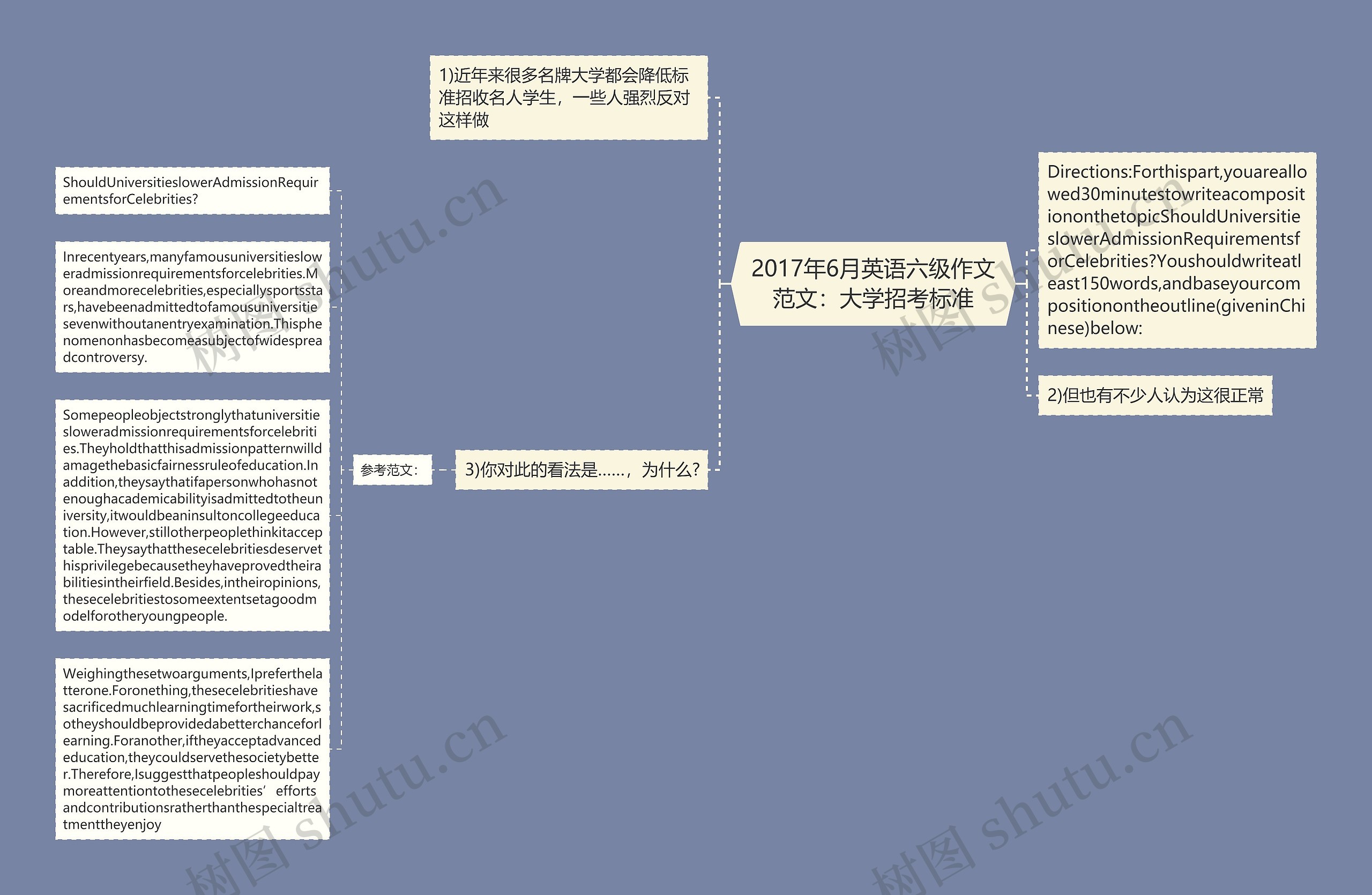 2017年6月英语六级作文范文：大学招考标准