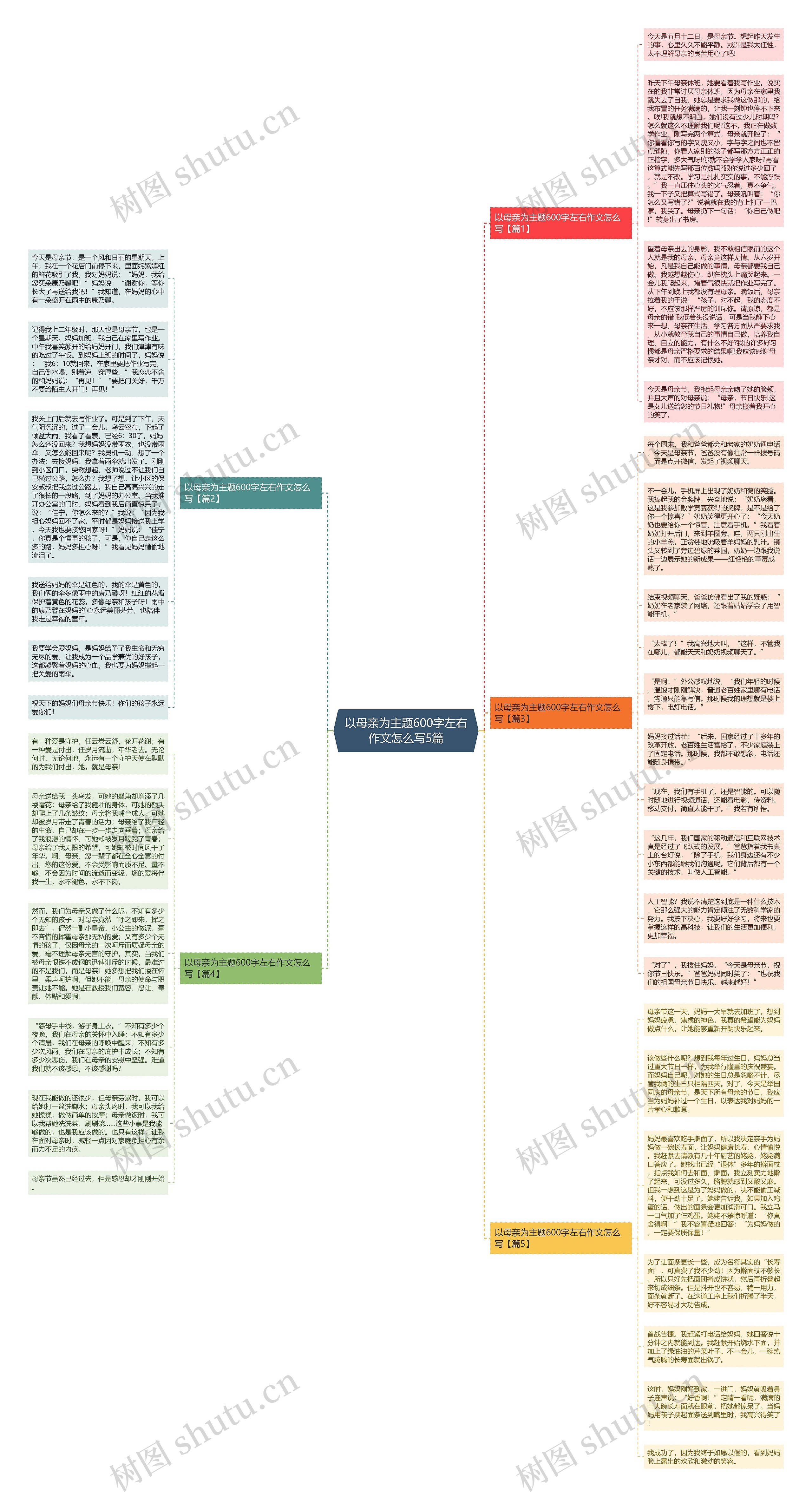 以母亲为主题600字左右作文怎么写5篇思维导图