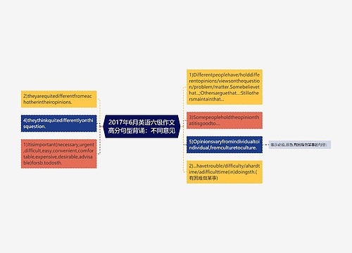 2017年6月英语六级作文高分句型背诵：不同意见