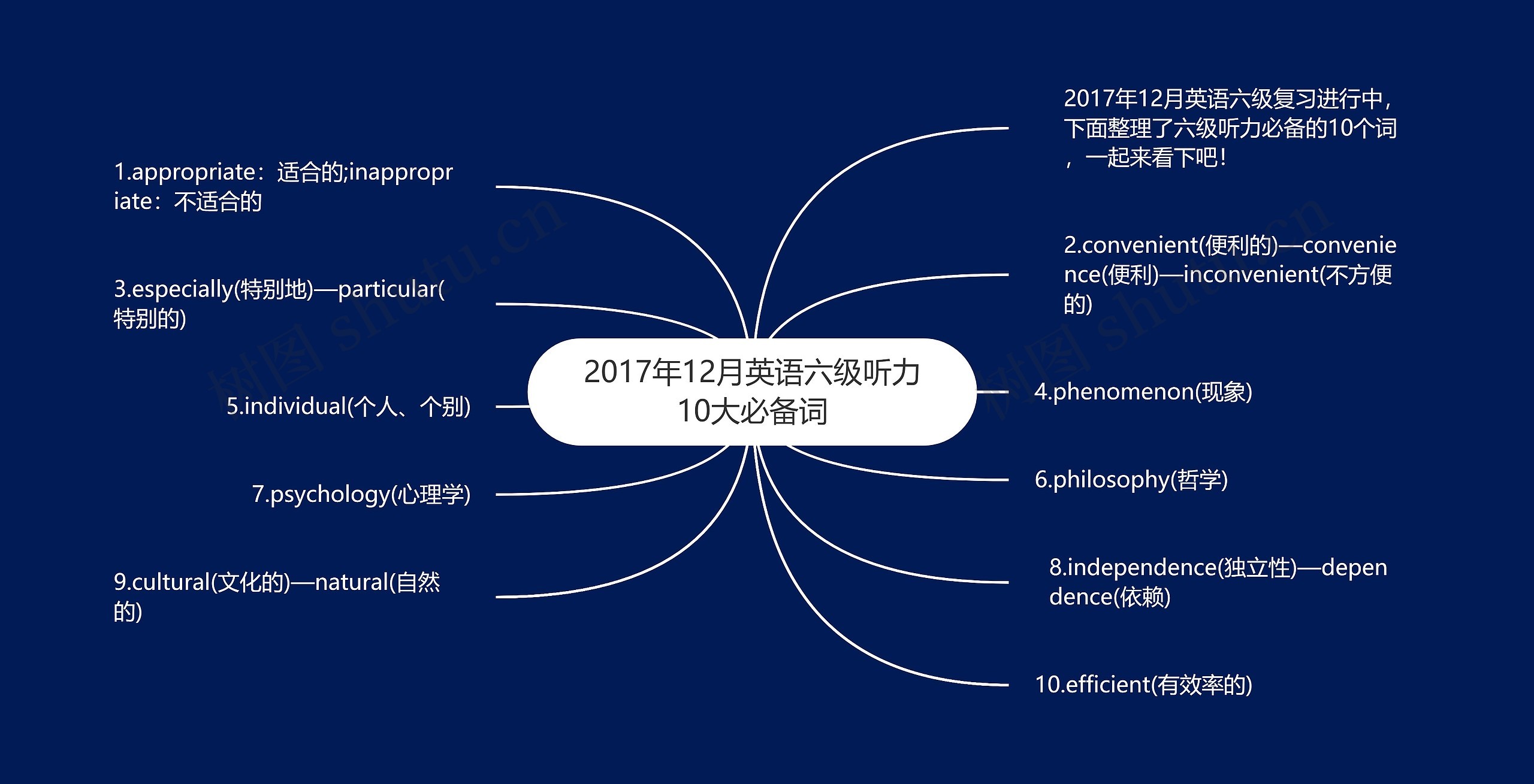 2017年12月英语六级听力10大必备词