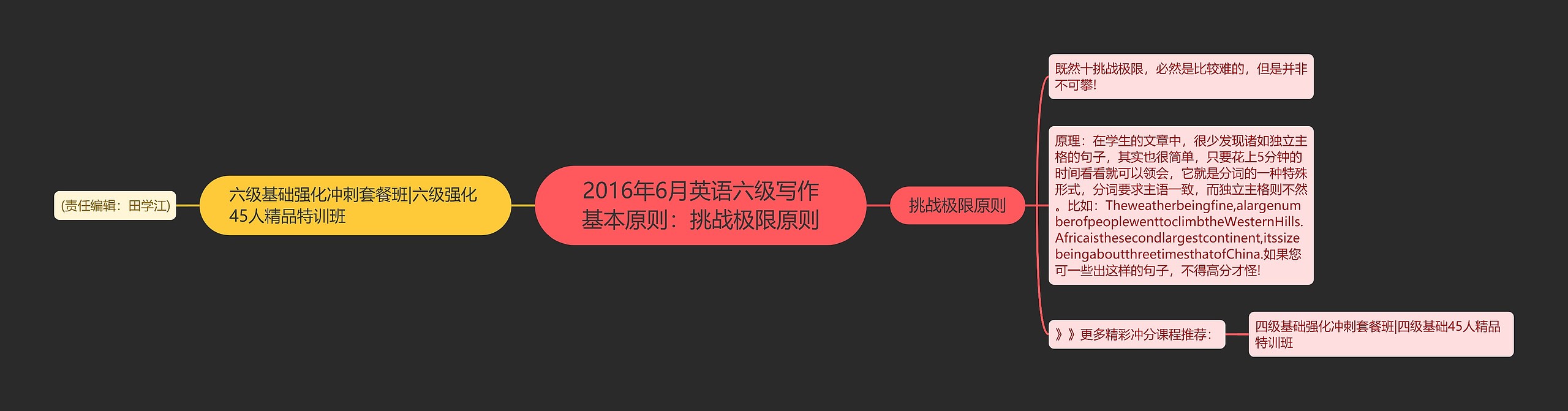 2016年6月英语六级写作基本原则：挑战极限原则