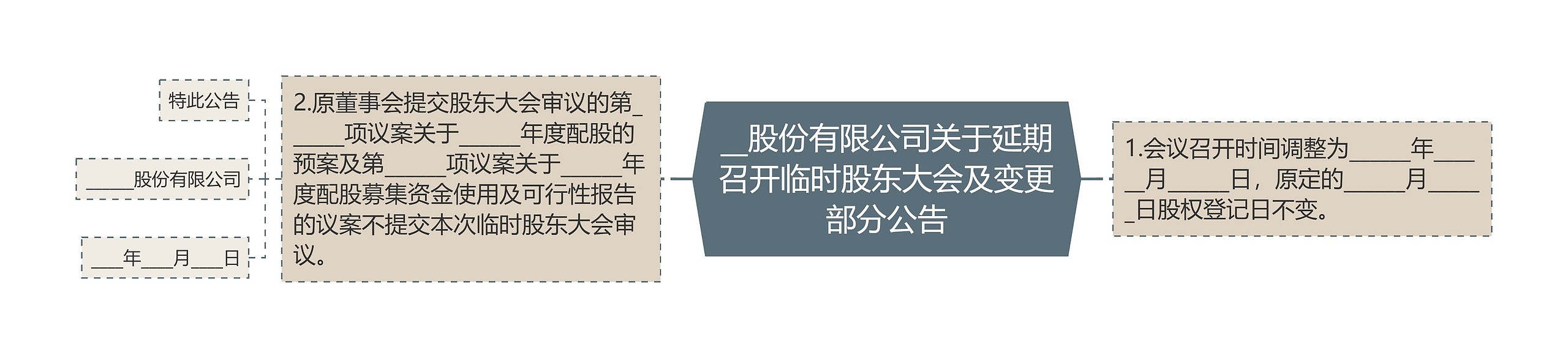 __股份有限公司关于延期召开临时股东大会及变更部分公告思维导图