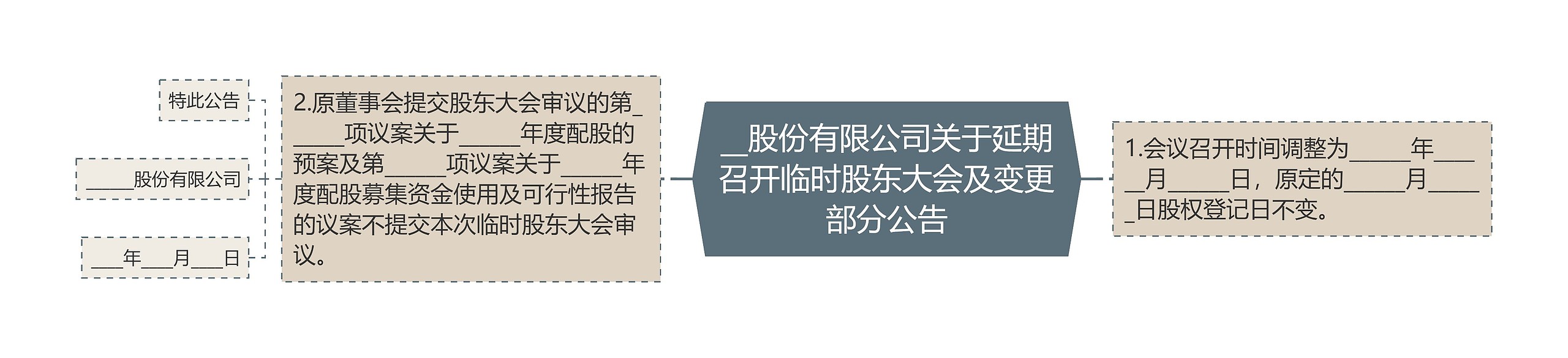 __股份有限公司关于延期召开临时股东大会及变更部分公告 __股份有限公司关于延期召开临时股东大会及变更部分公告